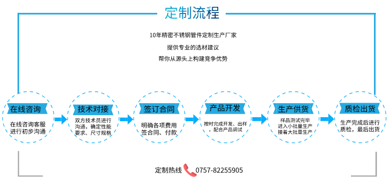 不銹鋼吸管定制流程.png