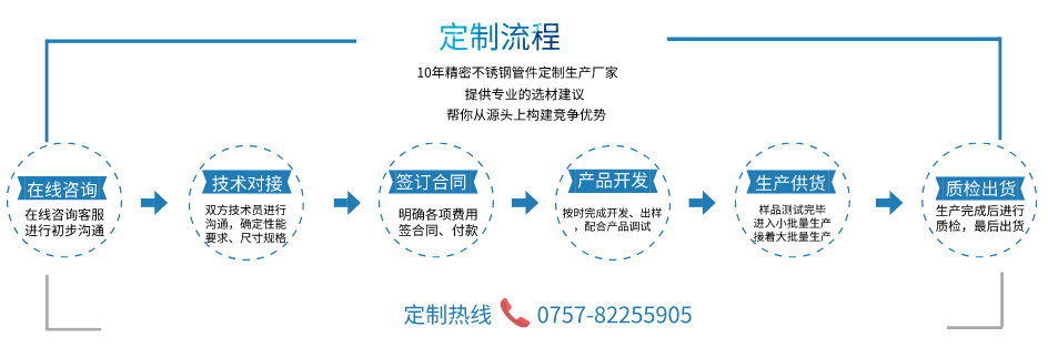 不銹鋼焊接盤管定制流程.jpeg