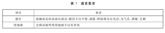 食品級不銹鋼管必須是拋光管嗎？.png