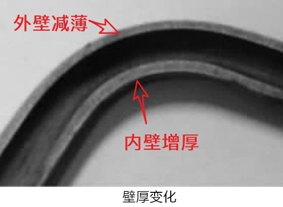 薄壁不銹鋼管塑性彎曲成形的常見(jiàn)缺陷及預(yù)防-百度百科.jpg