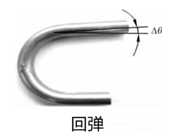 薄壁不銹鋼管塑性彎曲成形的常見(jiàn)缺陷及預(yù)防-百度百科.jpg